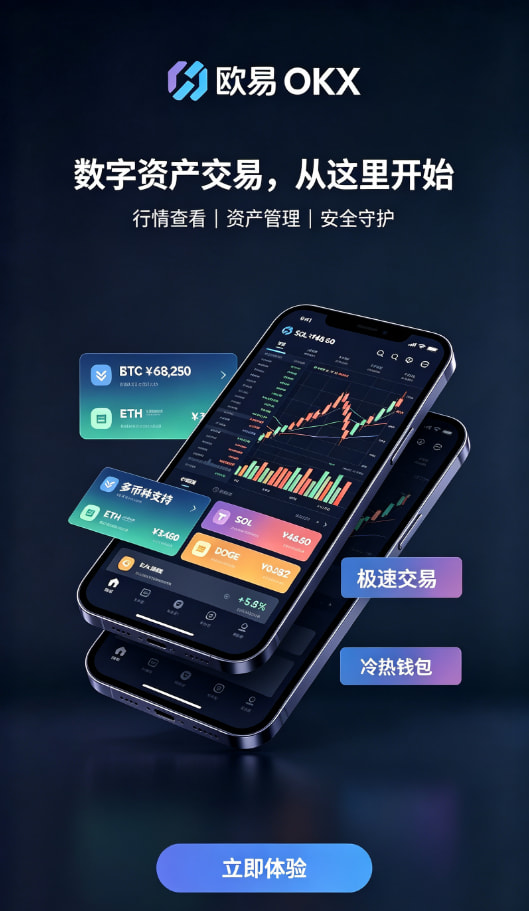 欧交易所app官网行情图表与交易操作界面